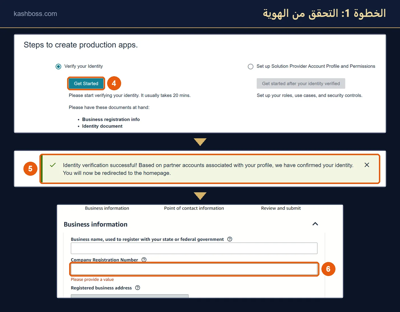 خطوة Verify your Identity في بوابة أمازون: زر Get Started، ثم رسالة Identity verification successful، ونموذج بيانات الشركة الذي يطلب رقم السجل التجاري في بعض الحسابات