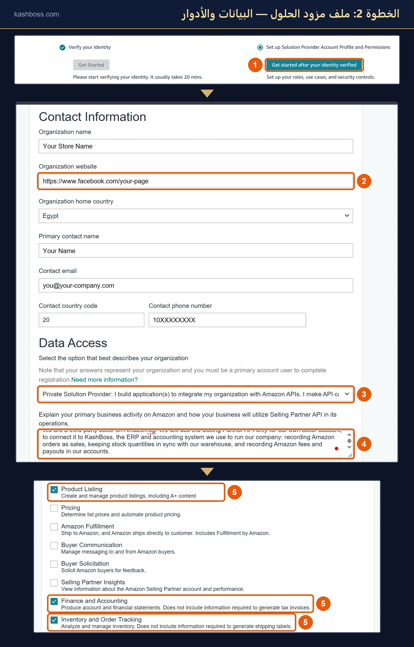 نموذج Solution Provider Profile في أمازون: بيانات التواصل والموقع، واختيار Private Solution Provider في Data Access، وشرح النشاط، وتعليم أدوار Product Listing وFinance and Accounting وInventory and Order Tracking