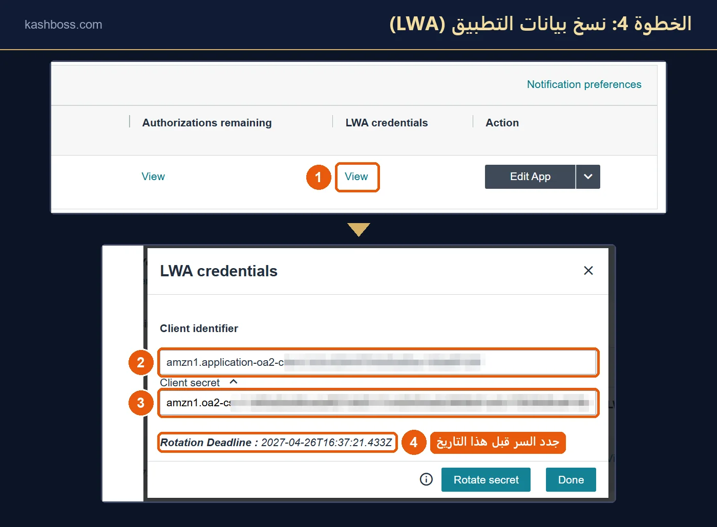 نافذة LWA credentials في أمازون تعرض Client identifier وClient secret وتاريخ Rotation Deadline