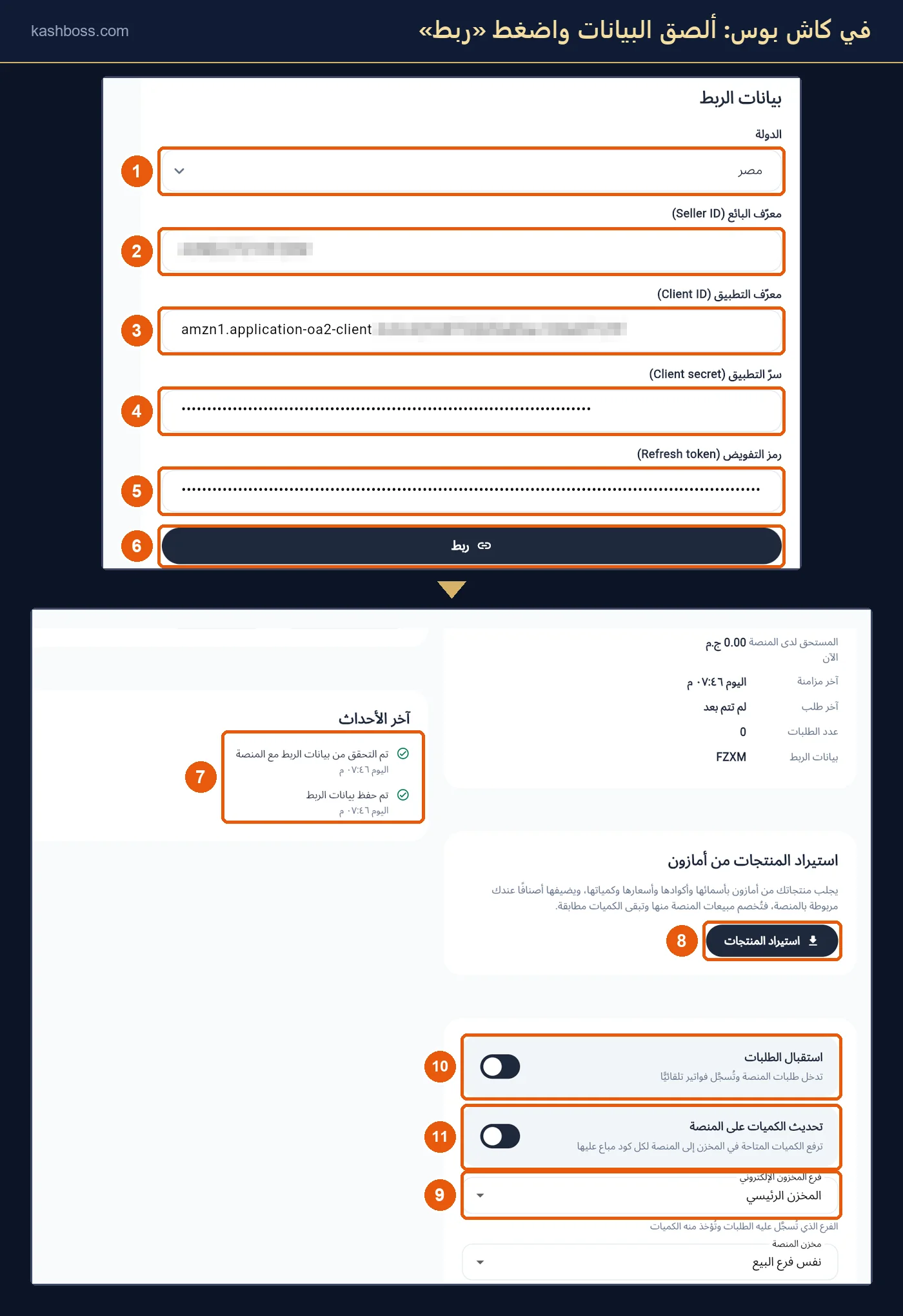 شاشة ربط أمازون في كاش بوس: الدولة ومعرّف البائع ومعرّف التطبيق والسرّ ورمز التفويض وزر ربط، ثم بطاقة الربط بعد نجاحه مع استيراد المنتجات وفرع المخزون واستقبال الطلبات وتحديث الكميات